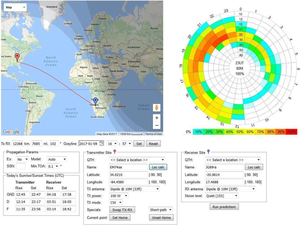 VOACAP DASHBOARD World Map with path and gray line Probability of propagation Per band and time in UTC When?