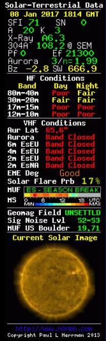 Propagation Prediction Commonly seen panel on various Ham Radio sites, like QRZ.com Gives you band propagation forecasts based on space weather conditions, but what does it all mean?