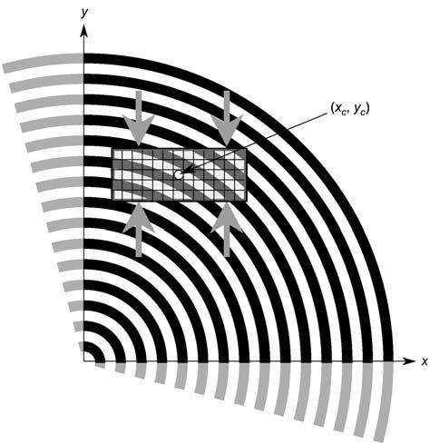 Jernkvist and Thuvander (2001) used optical methods to measure the radial dependence of mechanical properties.