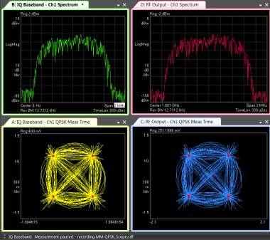 RF Signal Analyzer Post-demod spectra