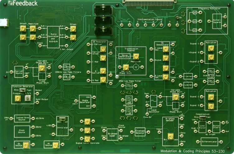 The 53-004 consists of three work boards- Amplifier and Oscillators 53-210, Tuned Circuits and Filters 53-220, Modulation and Coding 53-230 and a 92-203 USB Real-time Access Terminal (RAT) with all