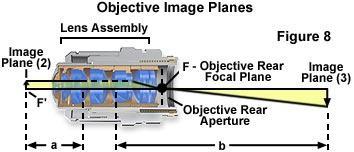OBJECTIVE Objective are constructed of several high quality lenses.