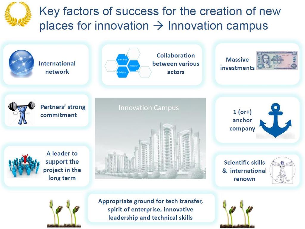 INNOVATION CLUSTERS ARE KEY INTERMEDIATES: REACTIVITY AND INCLUSIVENESS Shared