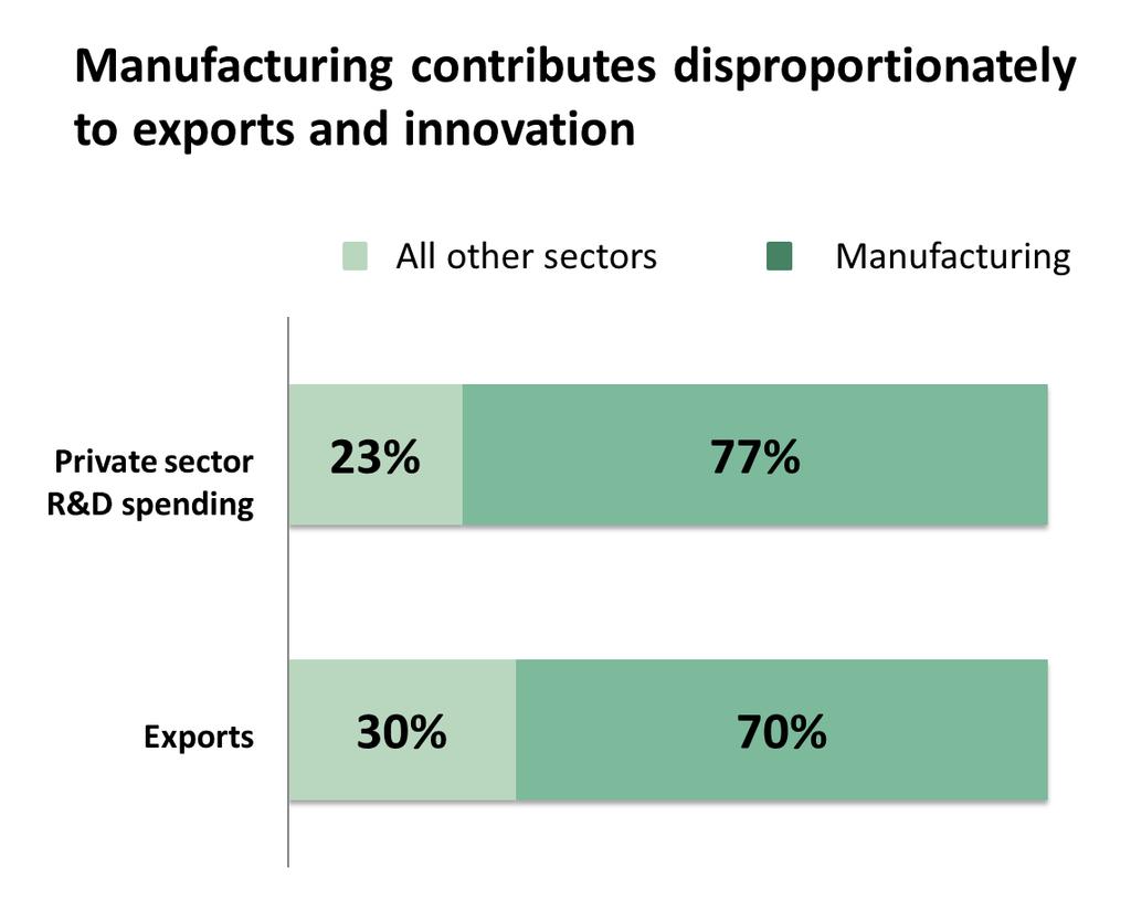 MANUFACTURING DRIVES