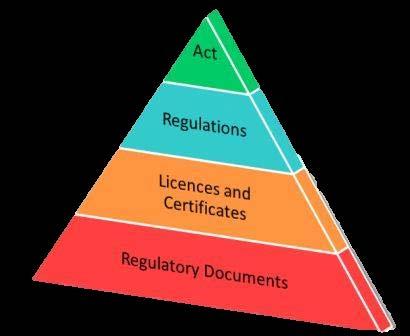 Regulatory Framework Adaptable to an