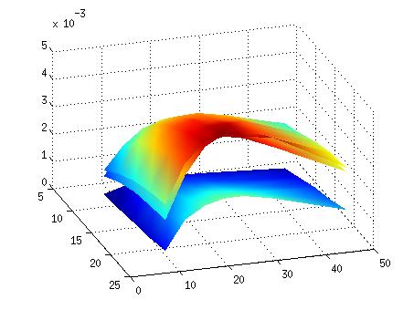 (a) Hz (b) Percent signal change % STFR (without diffusion) STFR bssfp (c) STFR (without diffusion) (d) TR (msec) % 5 4.