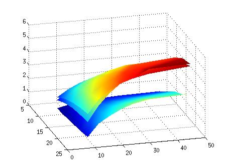 2: Monte Carlo Bloch simulation results. (a) Calculated microscopic B inhomogeneity (Hz) in the numerical voxel used in our Monte Carlo Bloch simulations.
