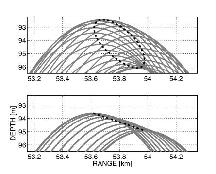 Figure 5: Evolution of the range and depth of UTP for ray ID-3 with initial angle θ0.
