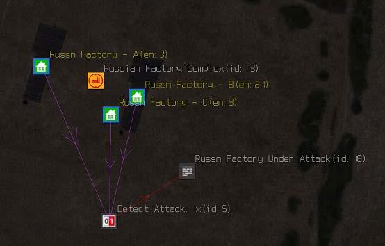 Chapter 7: Controlling How a Mission Progresses Here is the layout for the factory complex part of the mission: The player Ju-87 is placed about 5 km West of the complex at 1500 m altitude, but it