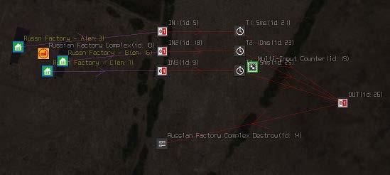 Chapter 7: Controlling How a Mission Progresses Here is the layout for the mission: In this example, the player Ju-87 is placed about 5 km West of the complex at 1500 m altitude, but it can be placed