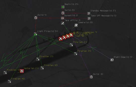 Chapter 7: Controlling How a Mission Progresses The following screenshot shows the airfield area. The red icons in the center are the He111s. The formation leader is the red icon on the right.