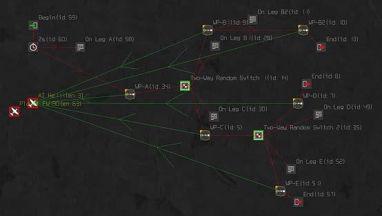Chapter 7: Controlling How a Mission Progresses Example: Randomly Choose a Route for an Object to Follow This example shows how to use the two-way random switch to send a bomber on a randomly chosen