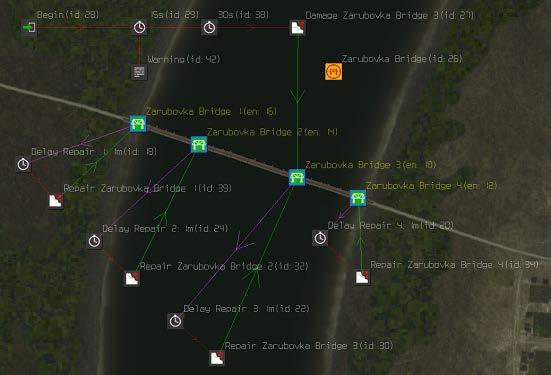 Chapter 9: Attacking and Defending The orange icon translator (pg. 255) marks the bridge location on the GUI map.