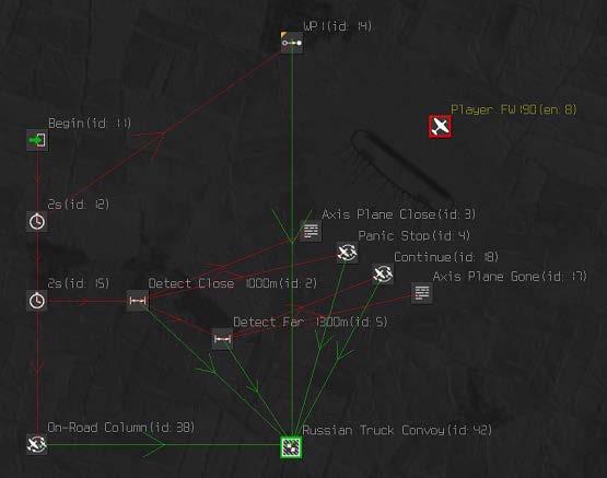 Chapter 6: Detecting Objects The following screenshot shows the setup for the scenario: All of the green object links shown go to the leader of the vehicle formation in group "Russian Truck Convoy"