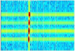 28 Liu and Chang db 3 25 2 15 1 5 5 1 15 2 25 3 Range (coarse resolution cell) (a) 6 4 2-2 Amplitude(Linear) 5 4 3 2 1 5 1 15 2 25 3 (b) Amplitude (db) 6 5 4 3 2 1 Amplitude (Linear) 4 2-2 Real Imag