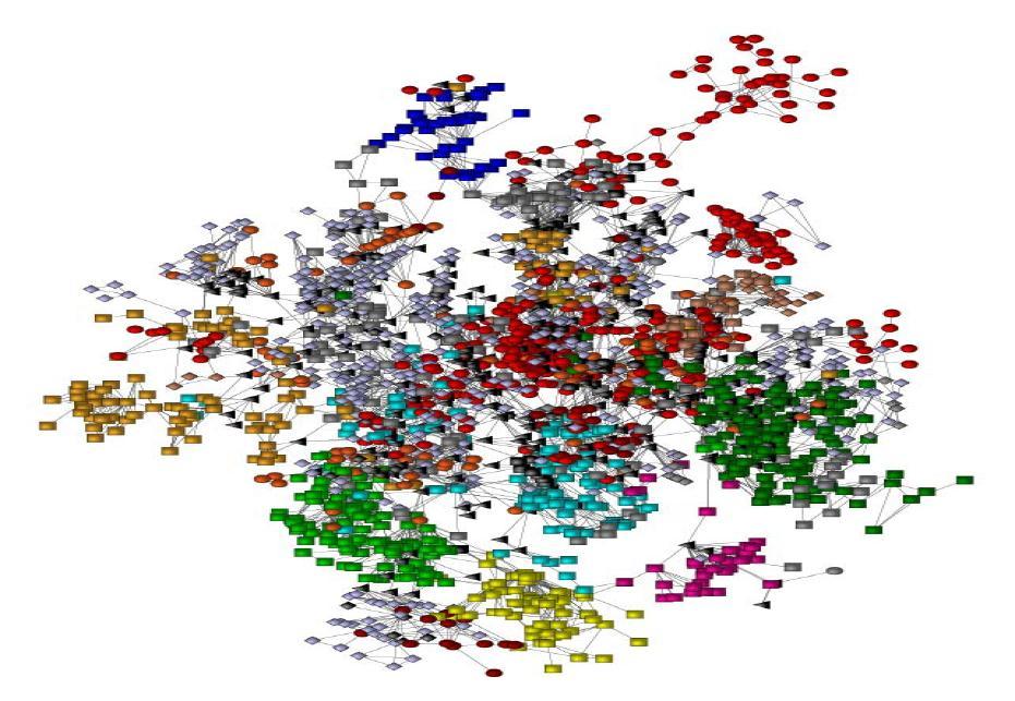 Distribution of Scientific Clusters Main Component, Boston Inventors 1976-2002 Color Legend
