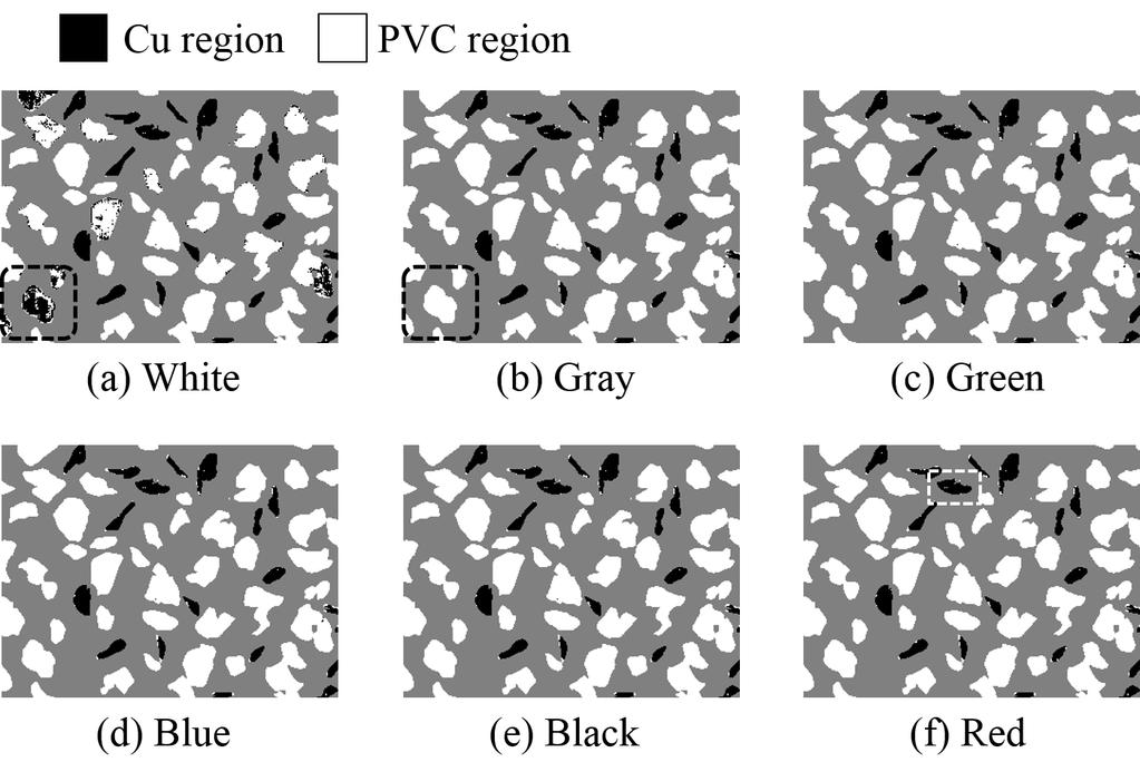 After the last discrimination using LDA function for red PVC, the error of PVC pixels was zero, whereas the error of Cu pixels increased to 4.190%.