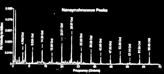 Fig. 9. Synchronous Peaks [1] Sub-synchronous: Components of a vibration signal which has a frequency, less than the shaft rotation frequency Fig. 10.