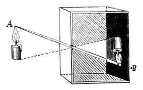 The Optical Process Became used as an aid to