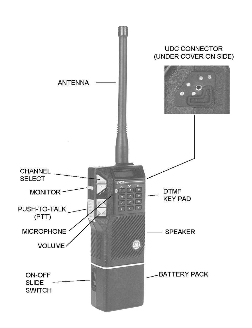 Figure 1 - Dual Format PCS Radio (SCAN)
