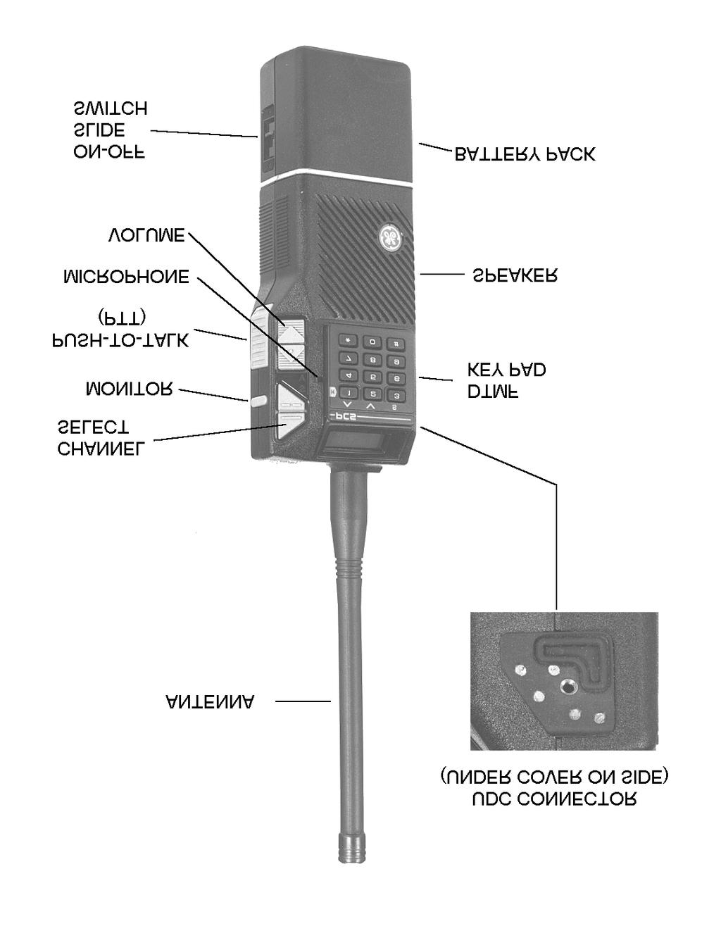 Figure 1 - Dual Format PCS Radio (SCAN)