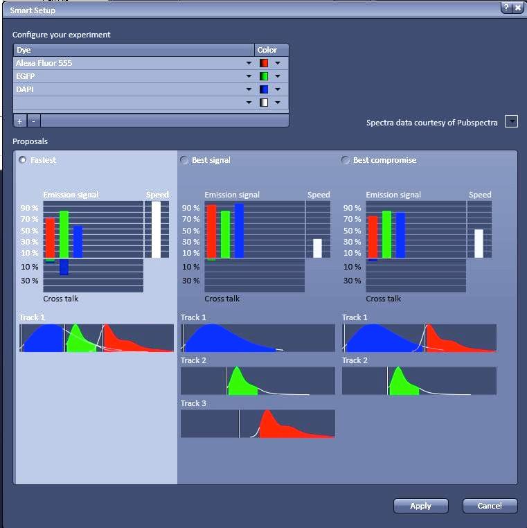 Setting confocal configuration 1. Click ACQUISITION tab to enter confocal mode NOTE: There are three different ways to setup a scan: a.