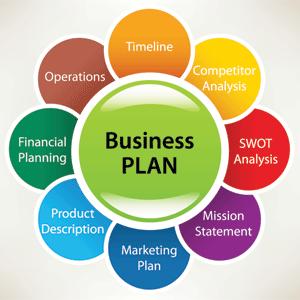 What s a Commercialization Plan?