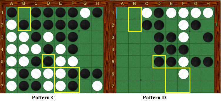 Figure 6.2: Two example patterns for B1,