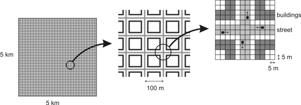 . Fig. 4. Left: square model city of 25 km 2. Middle: region with streets (gray lines) and buildings (black lines).