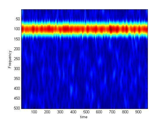 When noise is introduced into the system, such as additive random Gaussian noise, both the