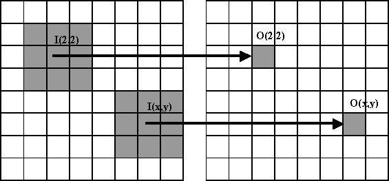 spread function of an out-of-focus lens. The Disk filter convolved image will appear blurry and have less defined edges, but will be lower in random noise.