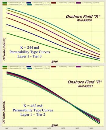 Converting detail reservoir simulation models 129 The two graphs on the bottom of this figure demonstrate the accuracy of the SRM as it reproduces results for oil flow rate and cumulative oil