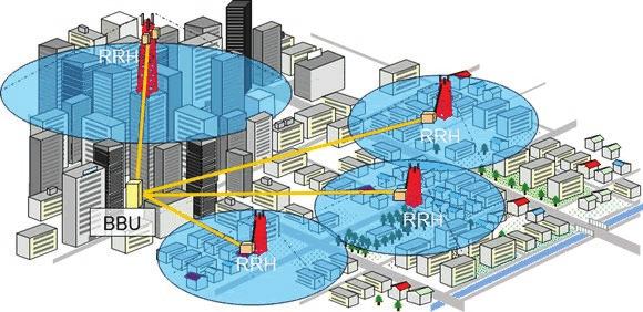 Wireless Communications System Applications C-RAN Hub & DAS Figures 3 & 4 illustrate how GPS repeater systems are used in the C-RAN hub and DAS systems, respectively.