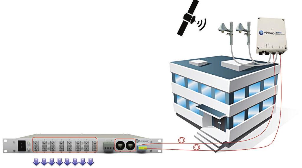 4: DAS BTS timing solution Microlab Digital GPS Repeater Systems Microlab has introduced a complete line of GPS signal repeater systems using Digital SkyTiming Technology for wireless network timing