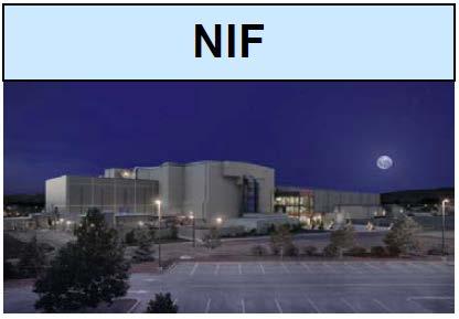 ICF facilities provide unprecedented environments for national security and fundamental science 60% of