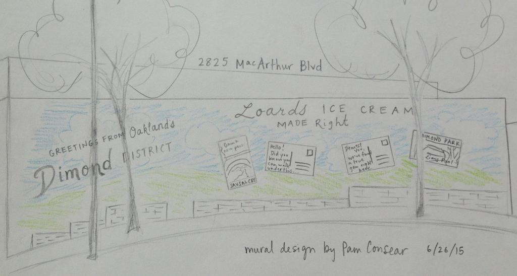 Facade of Loard s Ice Cream, 2825 MacArthur Blvd, followed by two