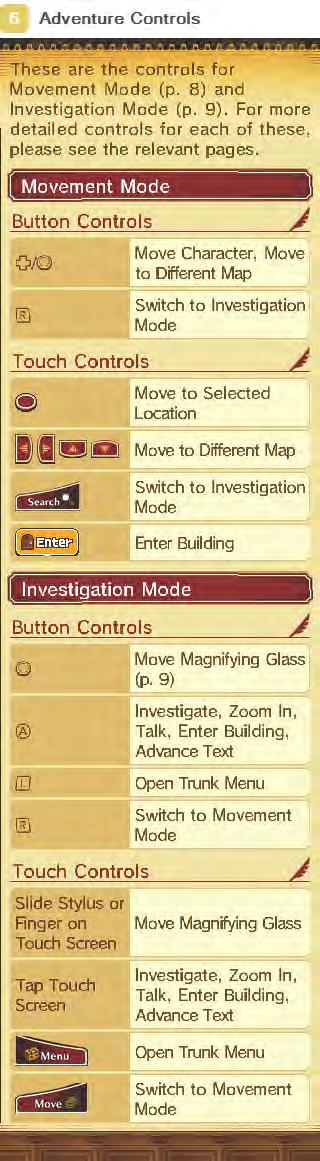 Adventure Controls ic These are the controls for Movement Mode (p. 8) and Investigation Mode (p. 9). For more detailed controls for each of these, please see the relevant pages.