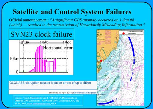 Fig 1: Examples of GNSS vulnerability to satellite and system failures II. THE VULNERABILITY OF GNSS Unexpected events began to shake confidence in GPS, and vulnerabilities appeared.