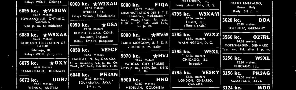 W9XAM 62.56 meters ELGIN, ILL (Time signals.) 4795 kc. W3XZ 62.56 meters WASHINGTON, D. C. 4795 kc. W9XL 62.56 meters CHICAGO, ILL. Irregular 4795 kc. VE9BY 62.