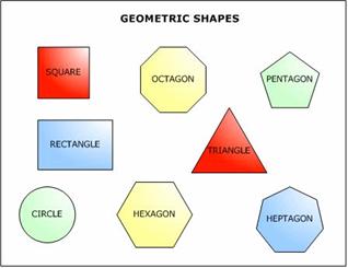 Categories of Shape Geometric Shapes Circles, Squares, rectangles