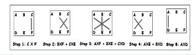IV. URDHVA TIRYAKBHAYAM MULTIPLICATION ALGORITHM Figure 3. The circuit uses five Peres gates and one Feynman gate.