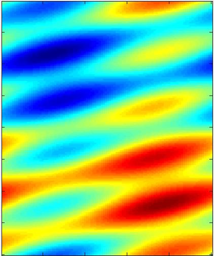 Gaussian noise Periodic noise
