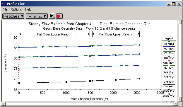 Figure 4.12 Profile Plot for Example Application Now let's plot a computed rating curve. Select Rating Curves from the View menu on the HEC-RAS main window.