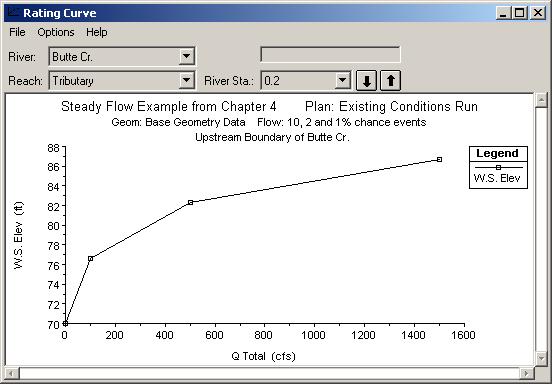 Figure 4.13 Computed Rating Curve for Example Application Next look at an X-Y-Z Perspective Plot of the river system. From the View menu bar on the HEC-RAS main window, select X-Y-Z Perspective Plots.