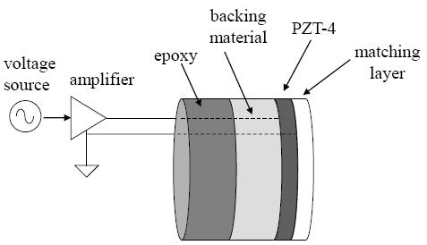 html Single element US transducers PZT 4 is coated with a thin layer of
