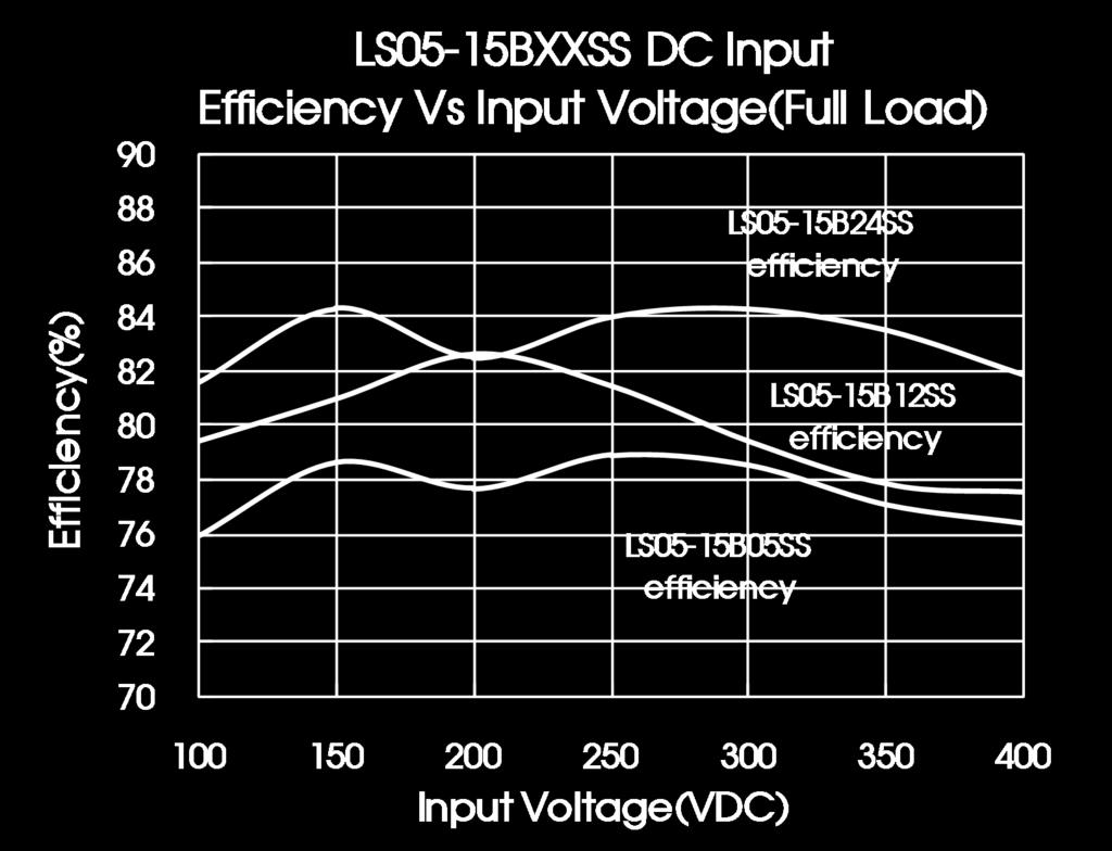 recommended to be 10µF/400V(when the input voltage is above 370VDC,