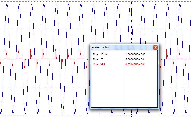 The results of the current and voltage waveforms have been discussed in the sections below. Fig.11 Simulated Rectifier Circuit without PFC Circuit Using PSIM Fig.12.