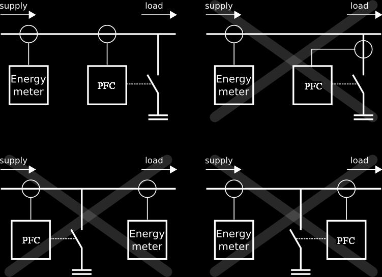 PFC 12 electrical scheme L1 K L L2 TN-C 3x400 V, 0 Hz S1 φ1/φ2 8 24 17 L2 C2 C1 PFC12 K12K11K10 K9 K8 K7 K6 K K4 K3 K2 K1 7 6 18 11 * steps