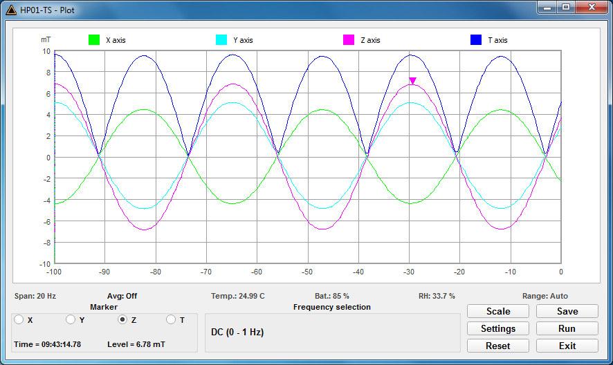 It includes a very powerful FFT analyzer that allows signal analysis in both the time and the frequency domains.