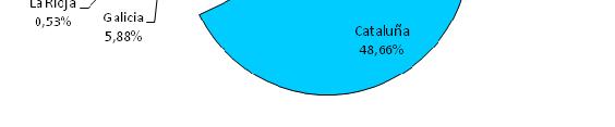 STATISTICS (2013) CATALONIA SPAIN Companies 110 225